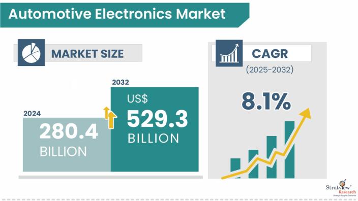 Automotive-Electronics-Market-Insights
